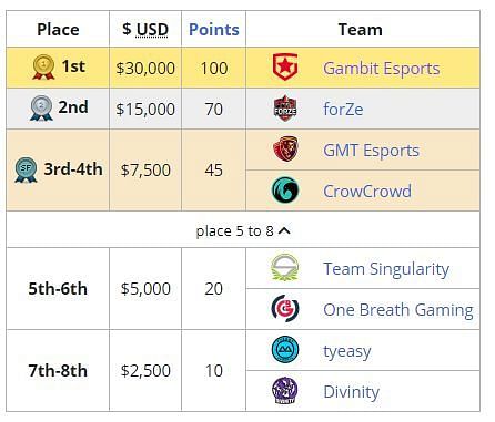 Screengrab via Liquipedia